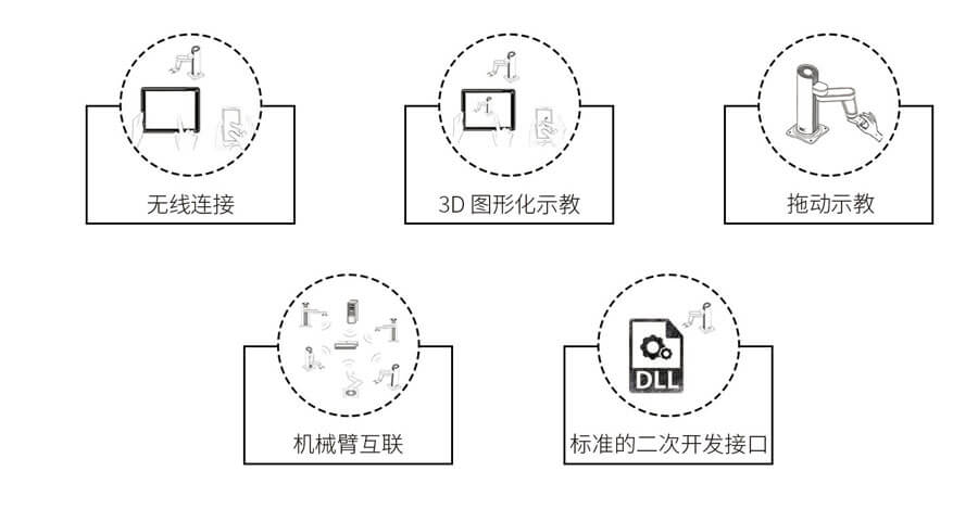HITBOT 機(jī)器臂應(yīng)用